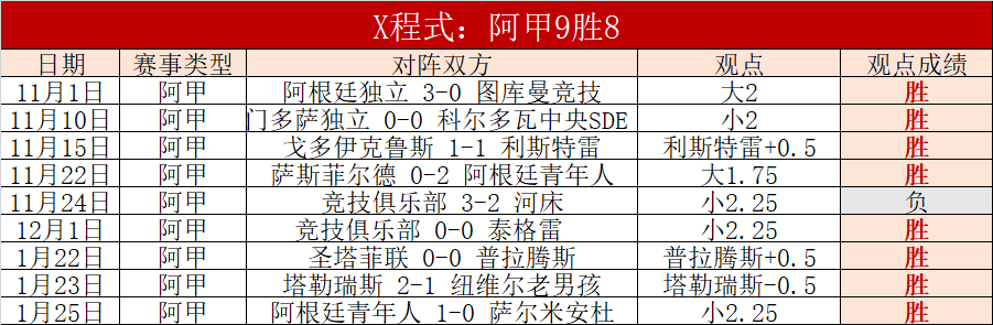 曼城,击败布莱顿,哈兰德连进,亚博体育,亚博体育官网,亚博体育app,亚博体育下载