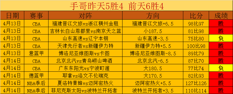 山东高速男,篮今启程迎,俱乐部杯,亚博体育,亚博体育官网,亚博体育app,亚博体育下载