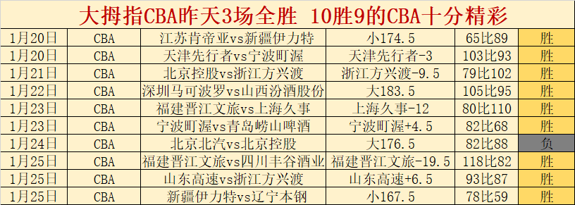 大乐透期号,专家推荐,恩佐社媒分,亚博体育,亚博体育官网,亚博体育app,亚博体育下载