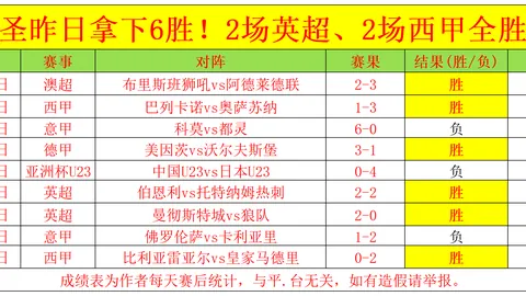 惊爆优惠！意外发现，原来今天才是游戏狂欢日，折扣低到你无法想象！