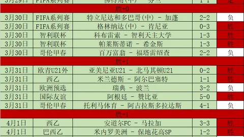 金融專家認為，拉爵暫停派息是理性選擇，與格雷澤家族視曼聯為提款機行為截然不同。